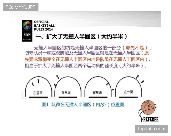 篮球持球突破规则的核心要素与判定标准解析