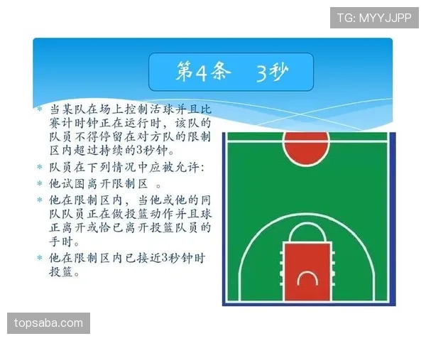 解析篮球三秒违例的关键场景及如何避免被吹罚