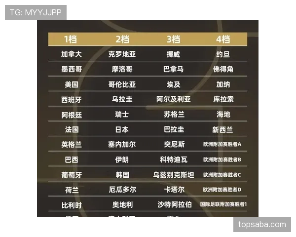 2026世界杯最新小组积分规则详解 2026世界杯最新小组积分规则详解