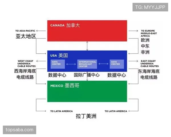 墨西哥队2026世界杯B组赛程时间安排