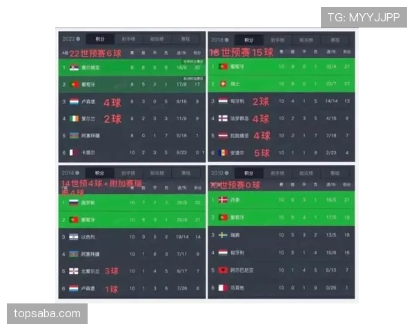 葡萄牙2026世界杯赛程前瞻:小组赛对手与出线形势分析
